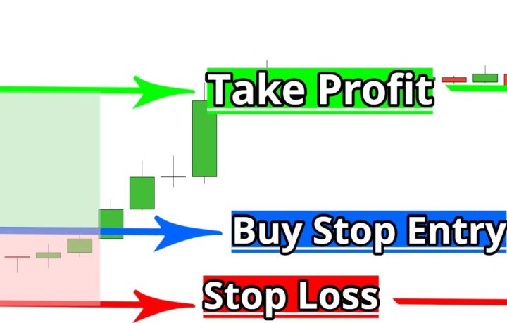 Forex – A NEW Way To Enter Your Trades (if you want to win more trades, use this…)