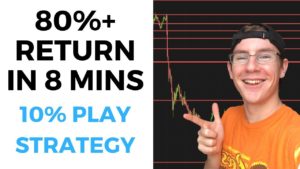 Using The 10% STRATEGY to make 80% QUICKLY | Day Trading Options on Disney ($DIS)