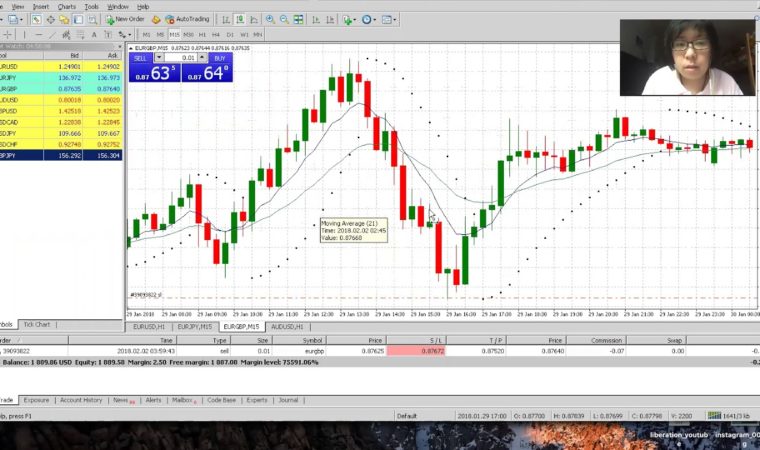 Simple Scalping Strategy on 15min Chart