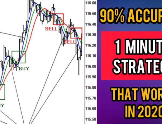 90% Accurate 1 Minute Scalping Forex Trading Strategy