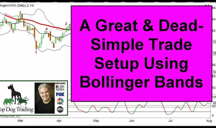 Swing Trading Stock Market – Great Setup with Bollinger Bands