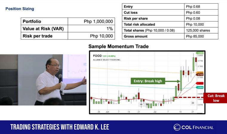 Trading Strategies with Edward Lee: Position Sizing (Part 6)