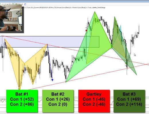 FOREX LESSON: A POWERFUL Trading Tool