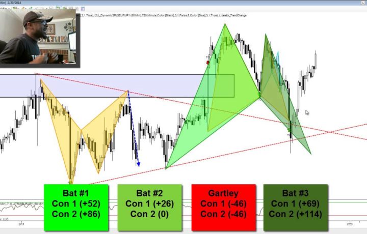 FOREX LESSON: A POWERFUL Trading Tool