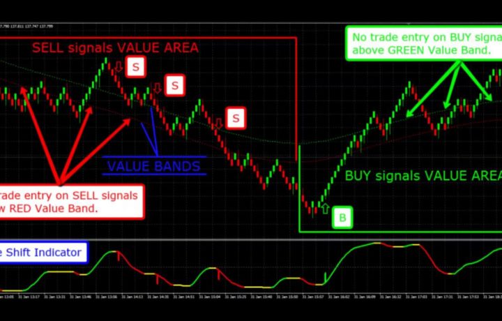 Automated Trading System – metatrader, algorithmic trading,high frequency trading, stock trading