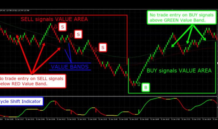 Automated Trading System – metatrader, algorithmic trading,high frequency trading, stock trading