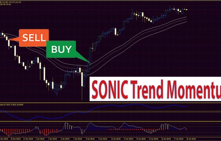 Forex & Stocks SONIC Trend Momentum Channel Trading Indicator and Strategy System