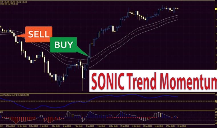 Forex & Stocks SONIC Trend Momentum Channel Trading Indicator and Strategy System