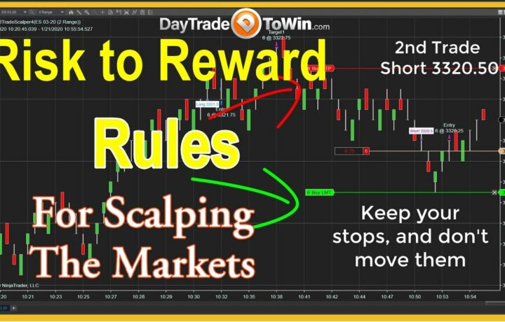 Manage Trading Risk – Reward – Profits – Stops on Scalp Trades