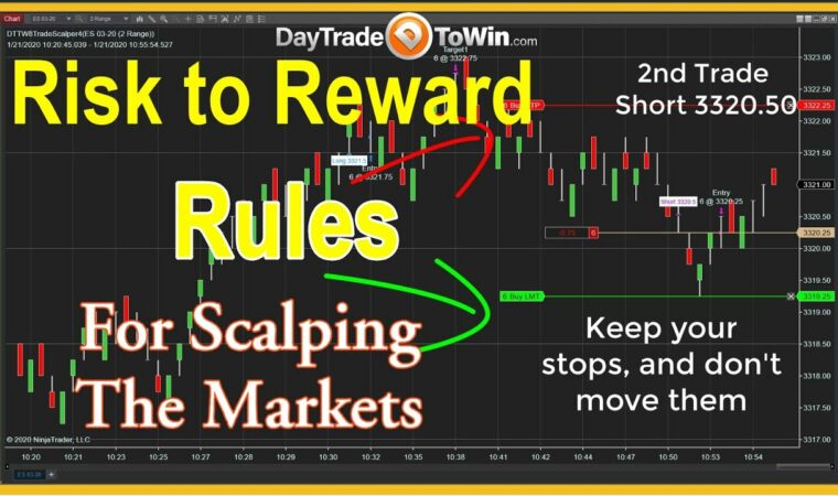 Manage Trading Risk – Reward – Profits – Stops on Scalp Trades