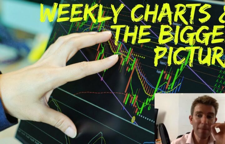 Combining Daily, Weekly &  Monthly Charts for Bigger Profits With Less Risk 👍