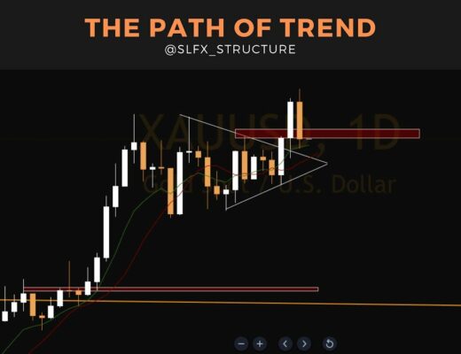 Forex: How To Trade Trend Momentum | Analyzing XAUUSD and GBPUSD