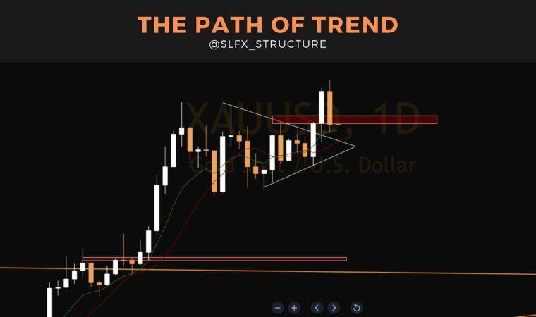 Forex: How To Trade Trend Momentum | Analyzing XAUUSD and GBPUSD