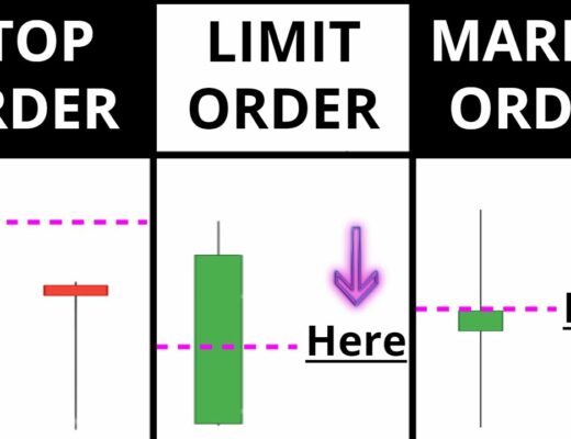 How To Place Your FIRST Forex Trade – (A BEGINNERS guide to Market / Limit / Stop orders)