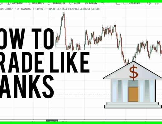 How to trade FOREX like the BANKS