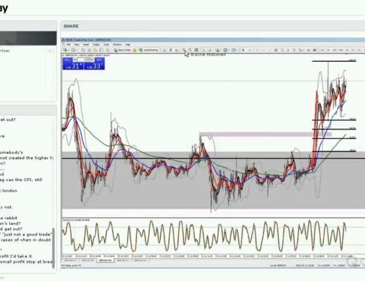 Forex Trading Strategy Session: Several Examples of Successful Swing Trades