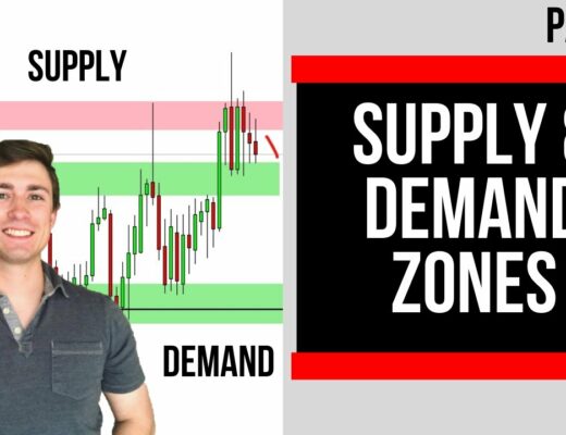 FREE Price Action Mastery Course: Supply & Demand Zones 📉📈