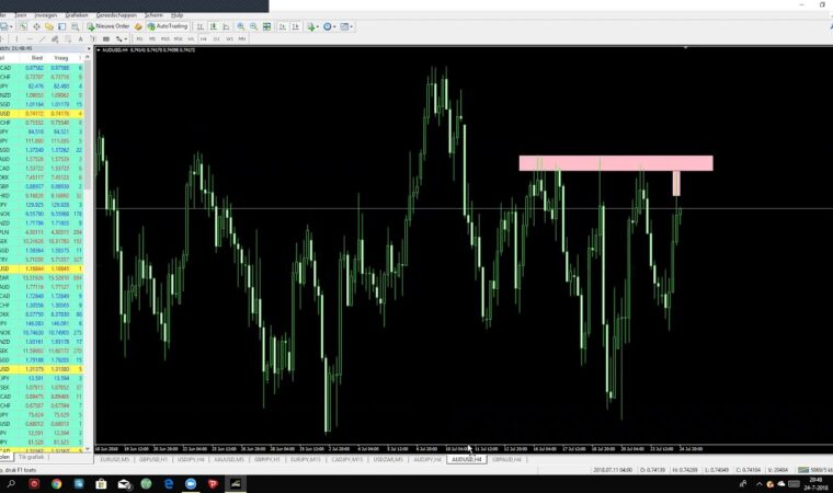 24 July 2018 How to identify momentum? Forex trading.  The Forex Scalper
