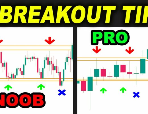 4 USEFUL Trading Breakout Tips that can Make You MONEY in TRADING