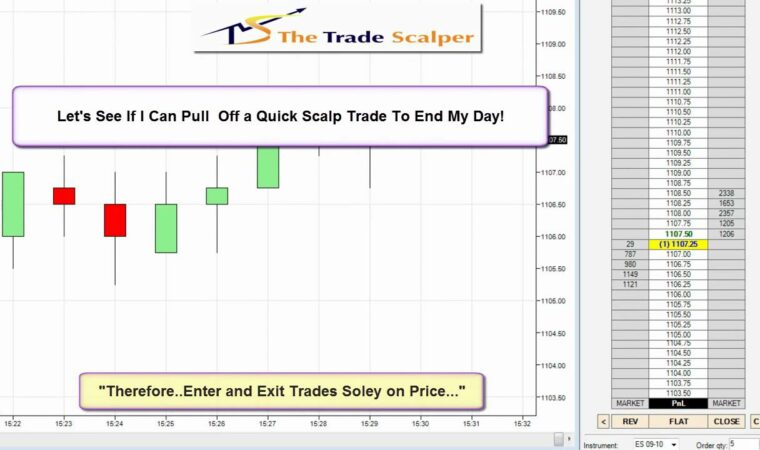 The Trade Scalper Trading for June 21, 2010