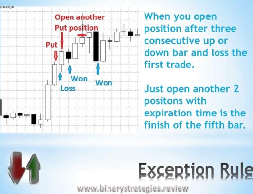 Make Consistent Profit with Forex Binary Option Trading