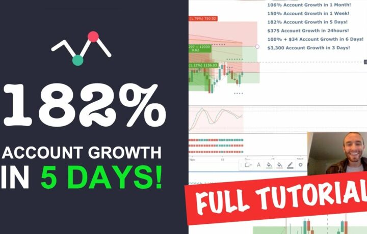 FOREX Strategy! 182% Account Growth In 5 Days Full Tutorial!