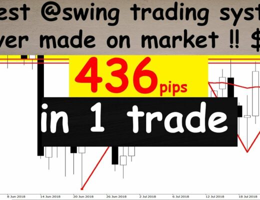 Forex Swing Trading System | Best profitable strategy for 2019 |