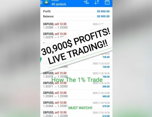 How The 1% Forex Traders Trade | The Ultimate Truth of Forex Trading | The Whole Secret Revealed.