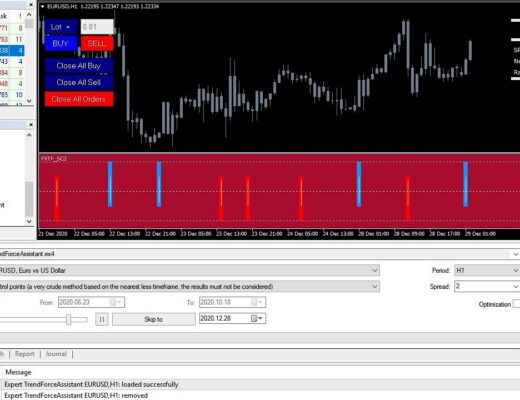 FX TREND Scalping Indicator MT4 System Metatrader 4 Forex Trading Software