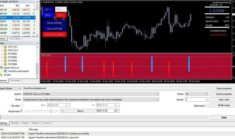FX TREND Scalping Indicator MT4 System Metatrader 4 Forex Trading Software