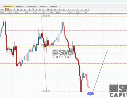 Live forex trade. How a swing trade is initiated