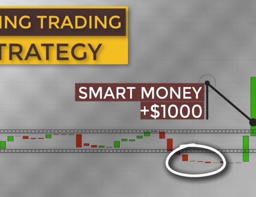 SWING Trading Breakout Strategy to Follow Smart Money Using Volume Oscillator