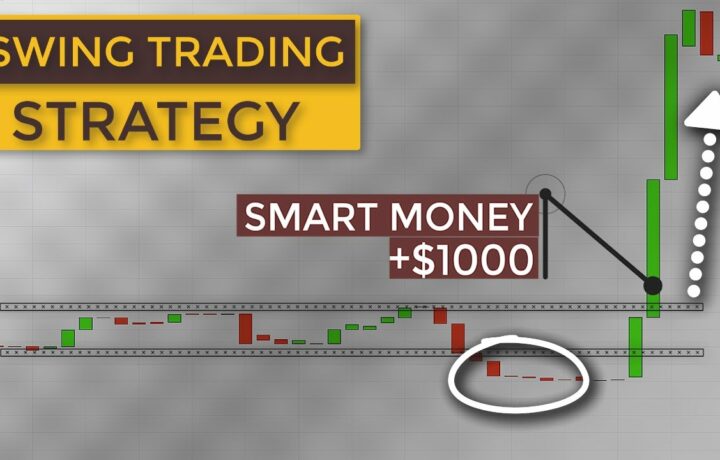 SWING Trading Breakout Strategy to Follow Smart Money Using Volume Oscillator