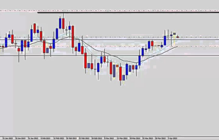 A Forex Trend Trading Strategy – Trading Swing Level Using Price Action