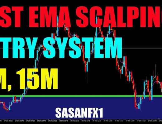 FAST EMA SCALPING ENTRY SYSTEM