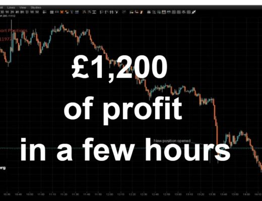 EUR/USD awarded £1,200. Live from the trading floor from London – Forex Trading Session.
