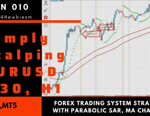 Simply scalping EURUSD M30, H1 forex trading system strategy with Parabolic SAR, MA channel, MT4,MT5