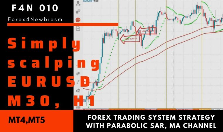 Simply scalping EURUSD M30, H1 forex trading system strategy with Parabolic SAR, MA channel, MT4,MT5