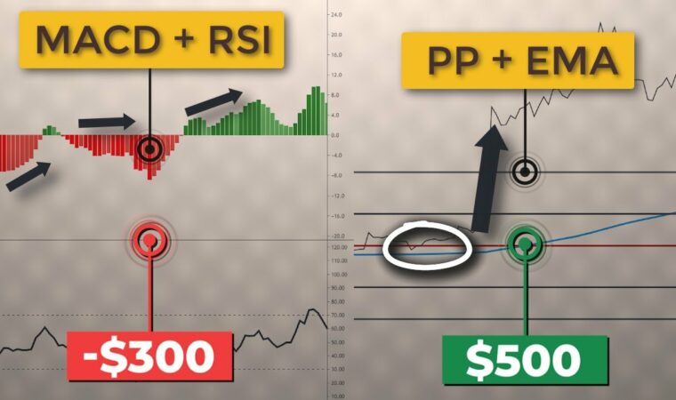 How to Combine LEADING & LAGGING Indicators (Best Trading Indicators for Accurate Signals)