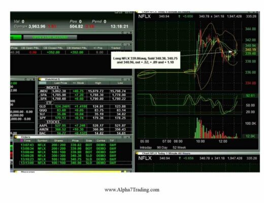 Day Trading Course – Stock Trading Strategies for the New Market Environment
