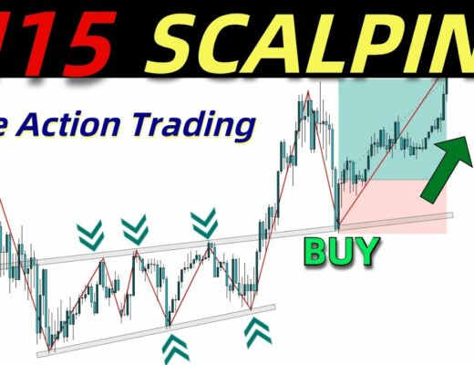 Insane 15 Min Forex Scalping Strategy That Works | Scalping With The Help of Zone Area and Trendline