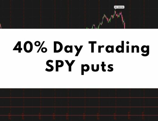 Make 40% on SPY in 15 mins | Day Trading Weekly SPY Options Recap