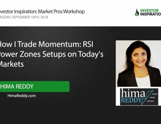 How I Trade Momentum: RSI Power Zones Setups on Today's Markets | Hima Reddy