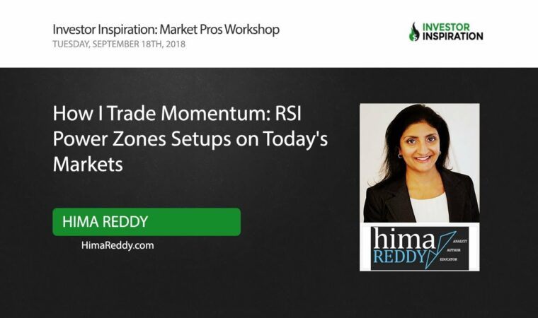 How I Trade Momentum: RSI Power Zones Setups on Today's Markets | Hima Reddy