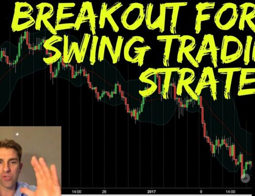 Breakout Forex Swing Trading Strategy 🐷