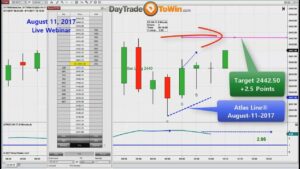 Day Trading Explained Using This Unique Software - Live