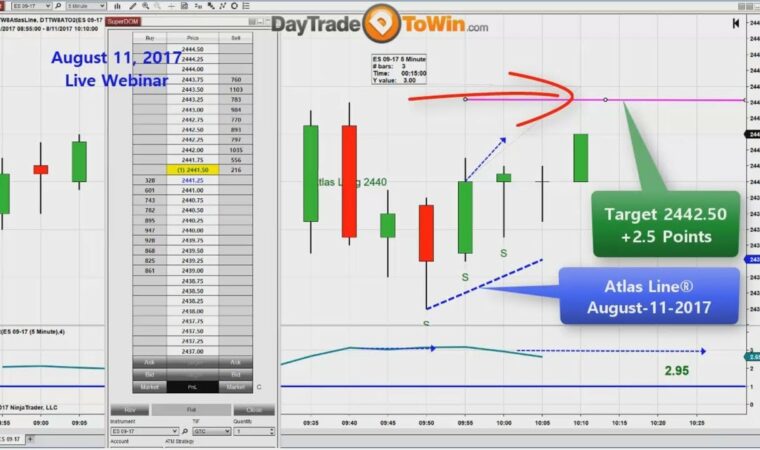 Day Trading Explained Using This Unique Software – Live