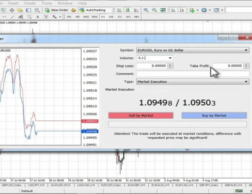 How To Place A Forex Trade Using Meta Trader 4