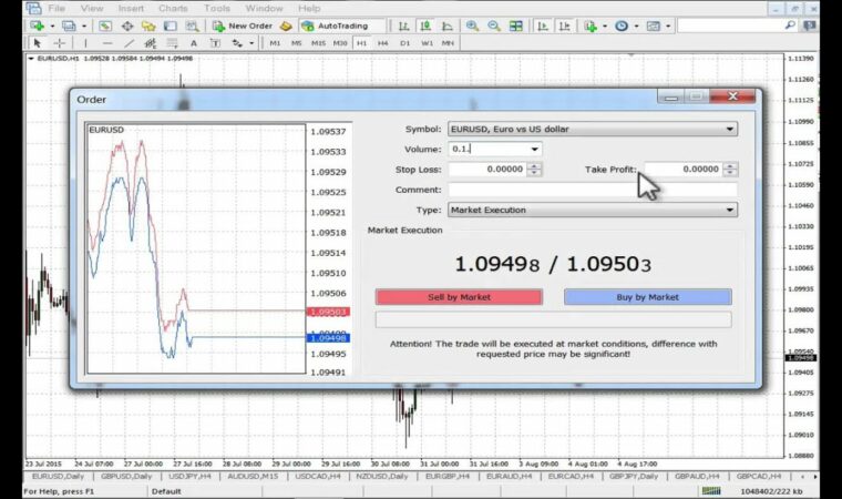 How To Place A Forex Trade Using Meta Trader 4