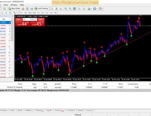 Ultimate Trend Trading System – New Scalping Strategy